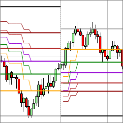 Lucrum Fibonacci Retracement Fibonacci Indicator